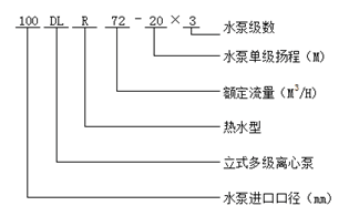 立式多級(jí)離心泵