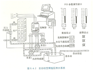 離心泵安裝示意圖2