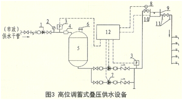 供水設(shè)備示意圖3