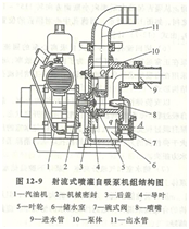 大東海泵業(yè)自吸泵示意圖3