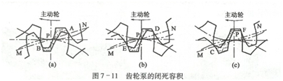 大東海泵業(yè)齒輪泵圖片4