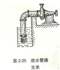 大東海泵業(yè)離心泵安裝示意圖3