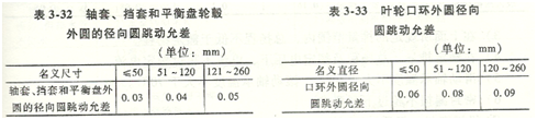 大東海泵業(yè)多級(jí)離心泵裝配表格1