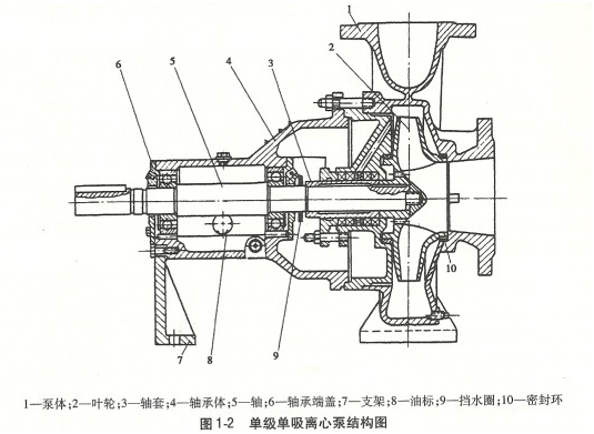 大東海泵業(yè)單級(jí)離心泵結(jié)構(gòu)圖