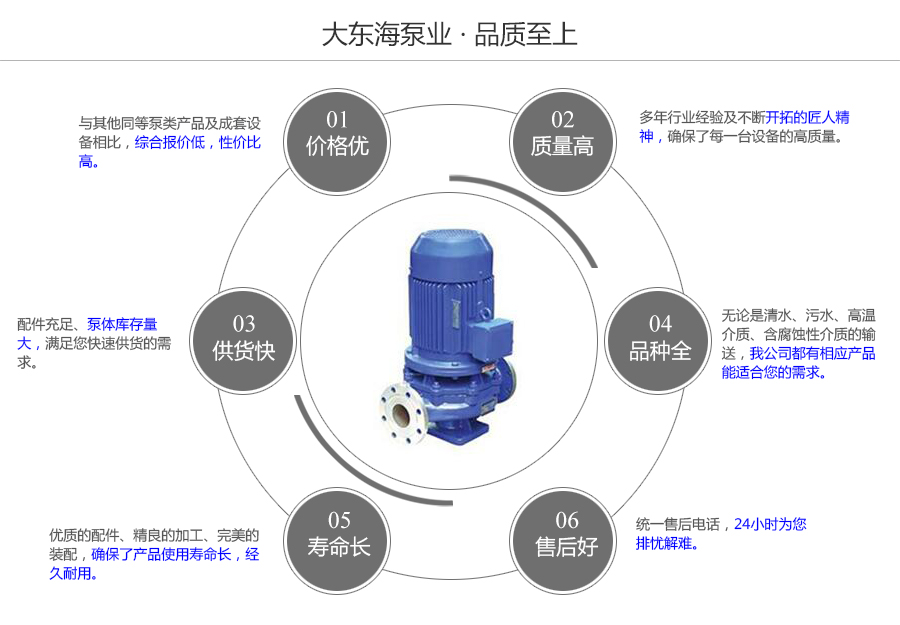 大東海泵業(yè)不銹鋼立式管道泵質(zhì)量保證圖