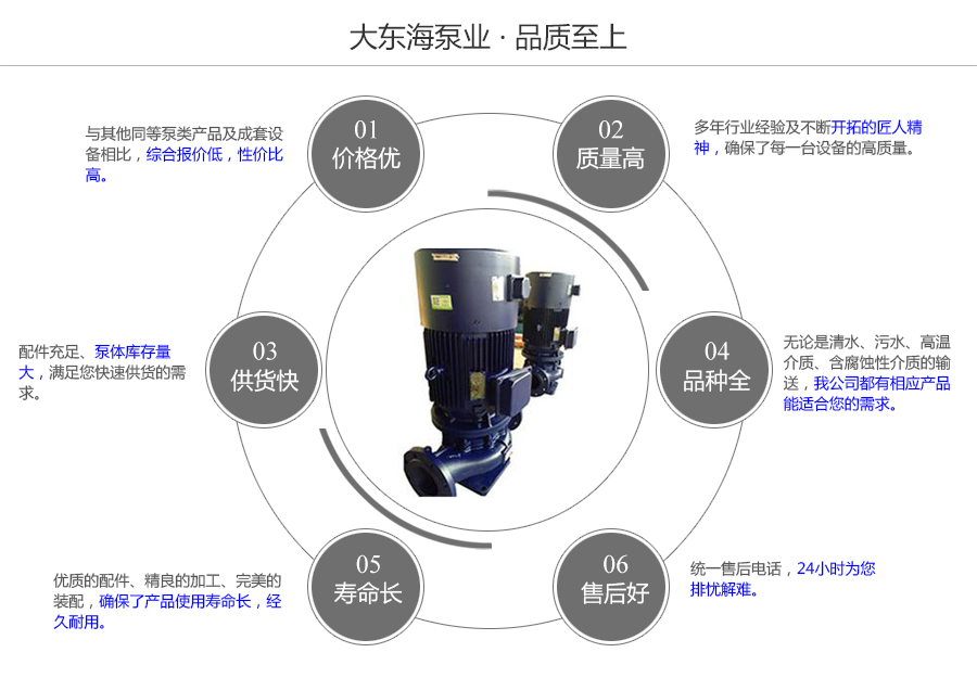 大東海泵業(yè)變頻電機管道泵質(zhì)量保證圖