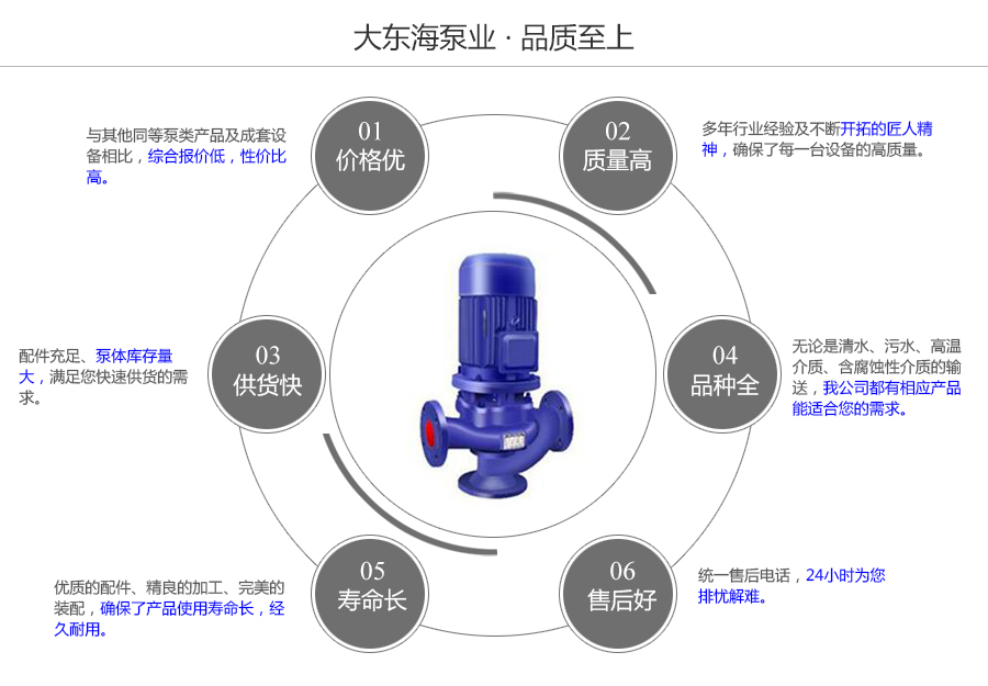 大東海泵業(yè)無堵塞管道排污泵質(zhì)量保證圖