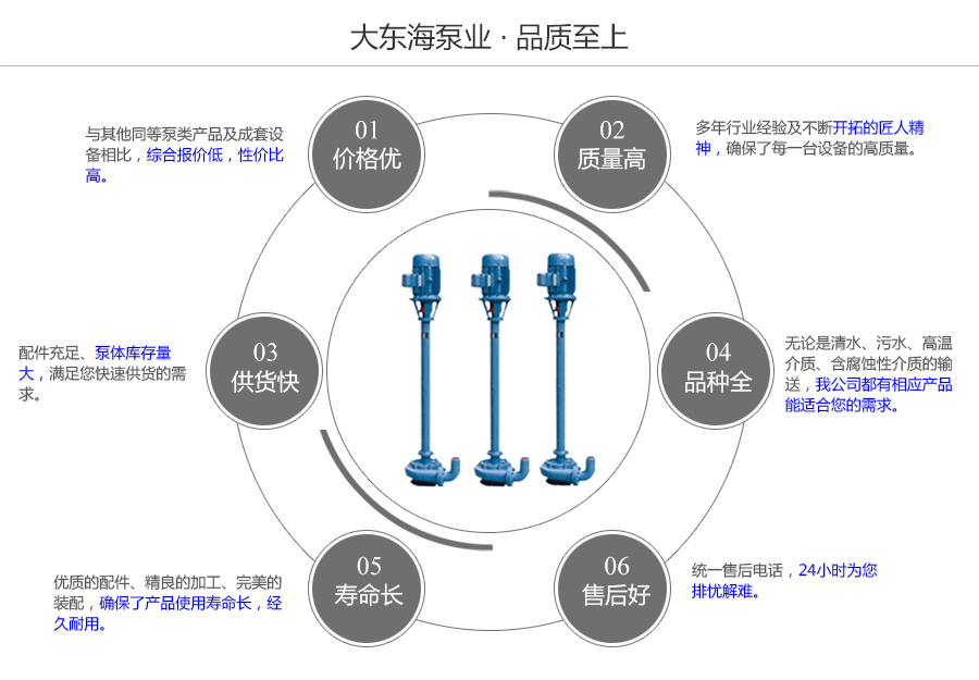 大東海泵業(yè)NL型泥漿泵質(zhì)量保證圖