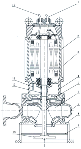 攪勻排污泵結(jié)構(gòu)示意圖